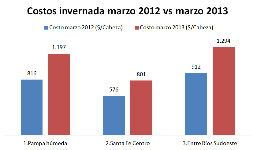 incremento de costo promedio