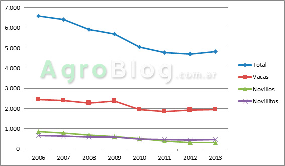 stock-ganadero-cordoba-2014