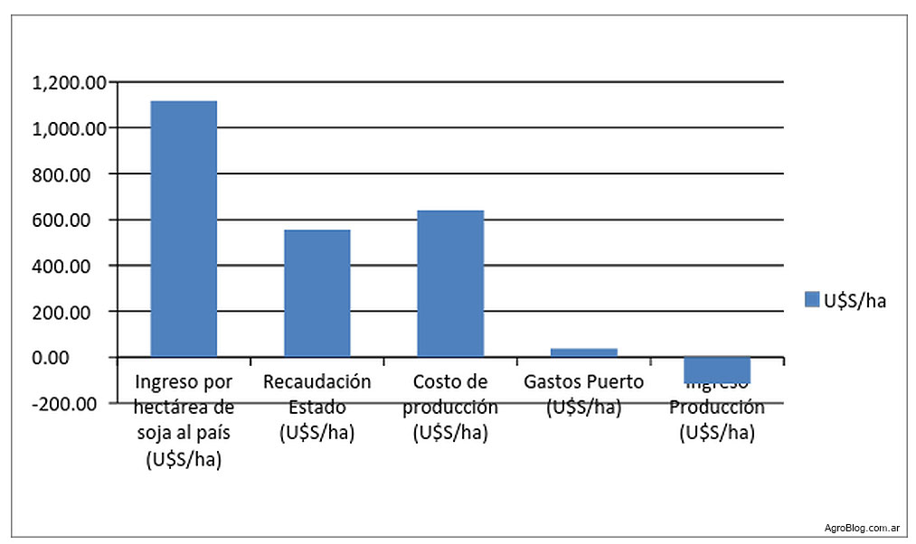 grafico-soja