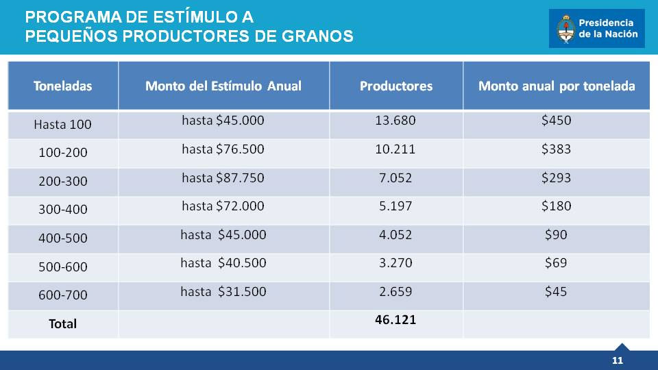 incentivo-productores