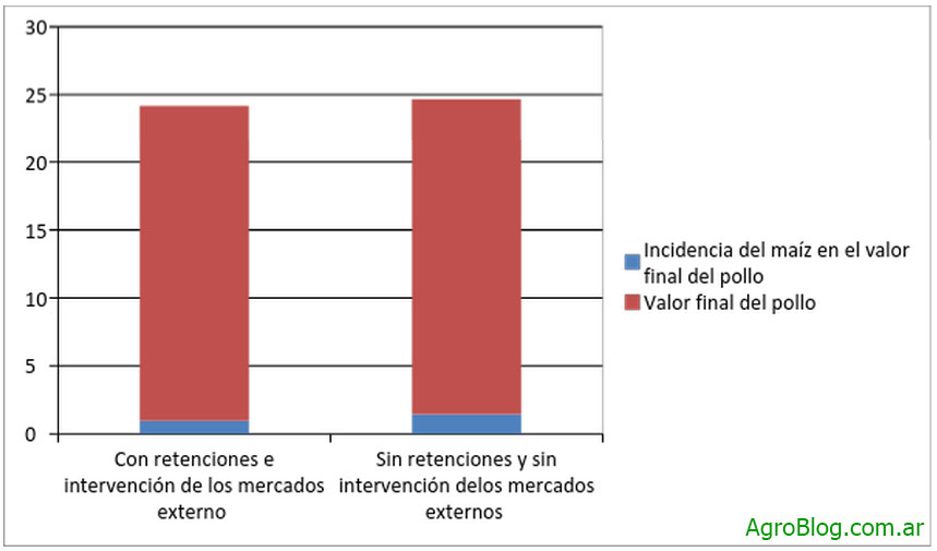 retenciones-maiz